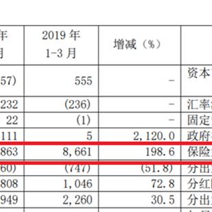 人保贷款逾期多久催收?逾期不还后果严重! 人保贷款逾期多久催收?逾期不还后果严重!