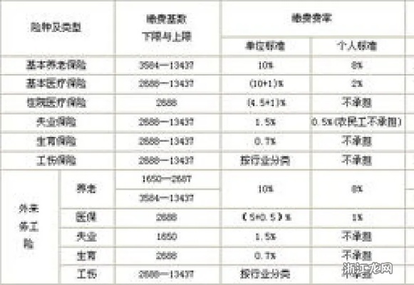 工种怎么填才不吃亏?填错了影响工资、社保甚至退休金! 工种怎么填才不吃亏?填错了影响工资、社保甚至退休金!