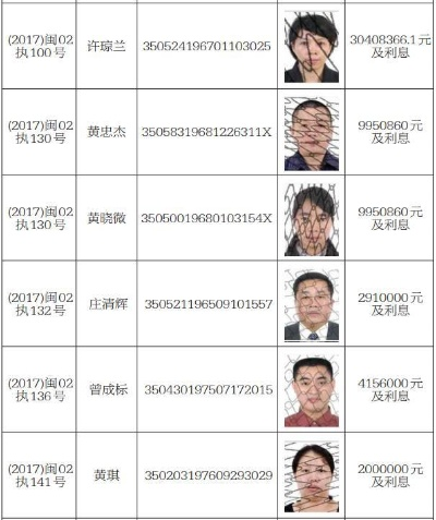 借钱不还的老赖长什么样？看完这些画像你就懂了！