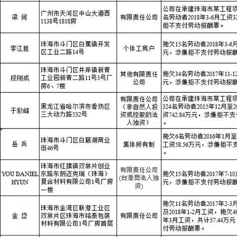 借钱不还的老赖横行？广东法院出手了，你的钱还能要回来吗？