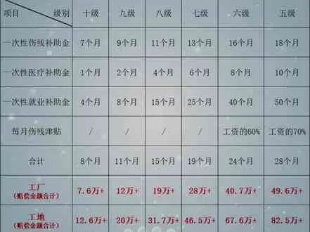 工伤骨折评不上级?能有啥补偿?后续该咋办? 工伤骨折评不上级?能有啥补偿?后续该咋办?