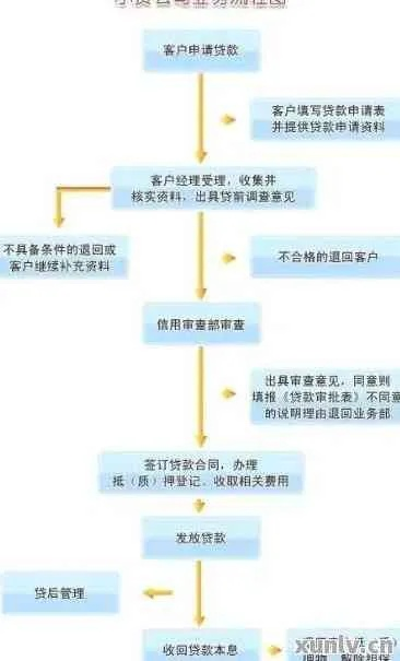 友信贷款逾期了怎么办?催收流程全解析! 友信贷款逾期了怎么办?催收流程全解析!