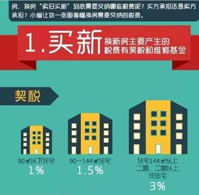契税怎么算?买套房多花几万冤枉钱?这些坑你必须提前知道! 契税怎么算?买套房多花几万冤枉钱?这些坑你必须提前知道!