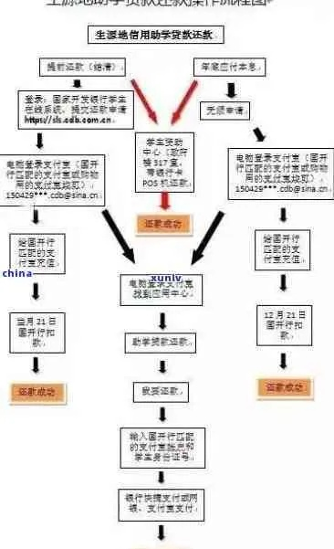 钱还不上了？贷款逾期后，协商、催收全流程应对指南！