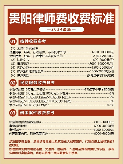 请律师一般费用多少？揭秘收费内幕，助你精明预算！