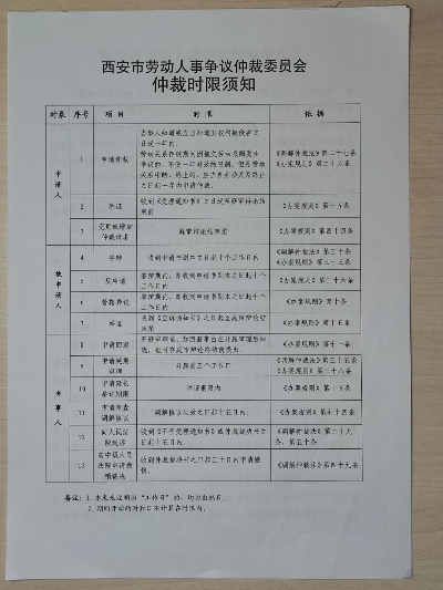 西安劳动仲裁请律师收费多少?突然遇到纠纷怎么办? 西安劳动仲裁请律师收费多少?突然遇到纠纷怎么办?