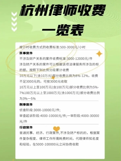 律师费用怎么算？请律师贵吗？