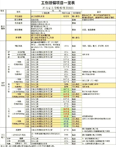 工伤了能赔多少钱?1-10级工伤赔偿明细及维权指引 工伤了能赔多少钱?1-10级工伤赔偿明细及维权指引
