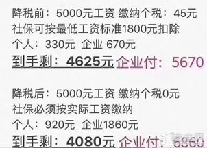 个税怎么算才不吃亏?工资涨了反而到手变少?一文讲透你的薪事! 个税怎么算才不吃亏?工资涨了反而到手变少?一文讲透你的薪事!