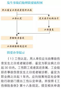 啥情况算视同工伤？遇到了该咋办？