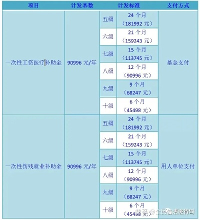 工伤9级伤残能赔多少钱?钱都从哪儿来? 工伤9级伤残能赔多少钱?钱都从哪儿来?