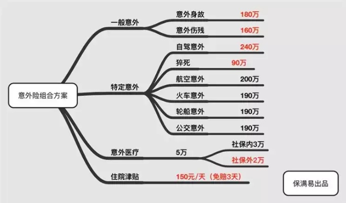 在天津上班,出了意外算不算工伤?能赔多少钱? 在天津上班,出了意外算不算工伤?能赔多少钱?