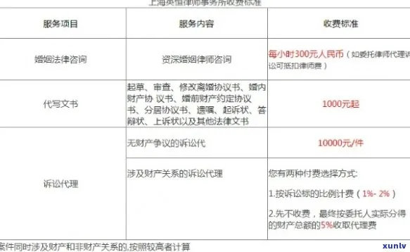 公司请律师一个月多少钱?紧急情况如何处理? 公司请律师一个月多少钱?紧急情况如何处理?