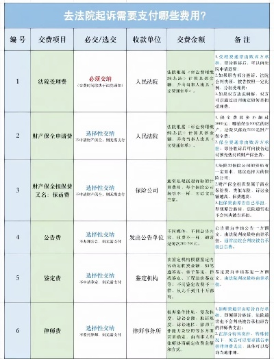 行政诉讼请律师费用多少？遇到政府纠纷怎么办？