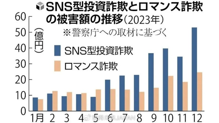 日本打黑工风险大，被抓怎么办？律师费用全解析