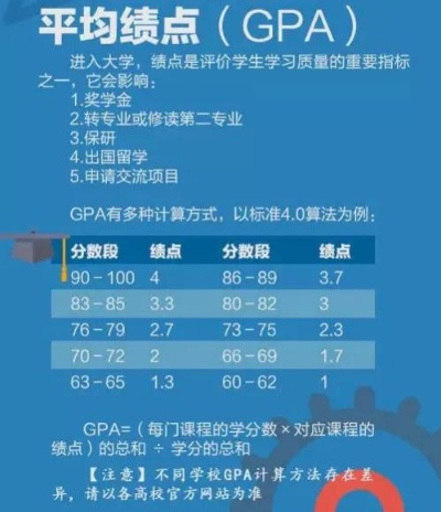 大学绩点怎么算？挂科影响大吗？重修能拉回来吗？