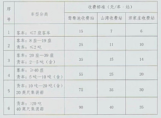 过路费是怎么算的?走错道多收费怎么办? 过路费是怎么算的?走错道多收费怎么办?