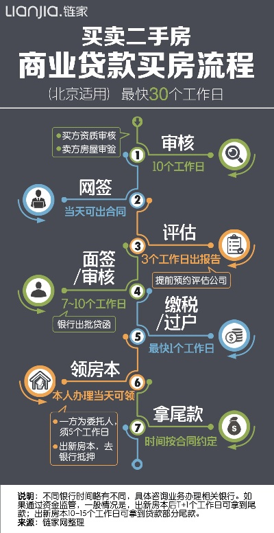 商业贷款怎么贷?流程卡壳了怎么办? 商业贷款怎么贷?流程卡壳了怎么办?
