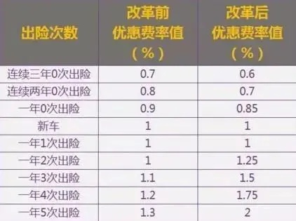 保险金额怎么算？买多了浪费，买少了赔不够，到底该怎么定？