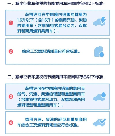 车税怎么算？搞不清规则多花钱，这些坑你踩过几个？