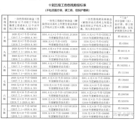 工伤理赔请律师怎么收费？费用太高怎么办？