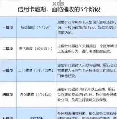贷款逾期被催收？别慌！教你正确应对，后果没你想的那么简单！
