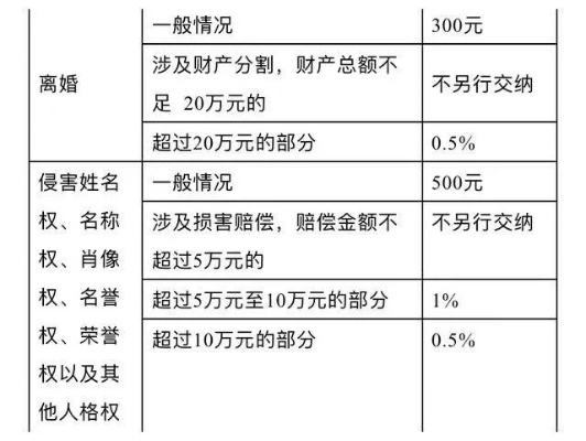 起诉离婚请律师需要钱吗？费用怎么算才划算？