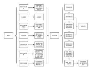 律师委托方式，普通委托还是风险委托？如何根据案件选择最佳方案？