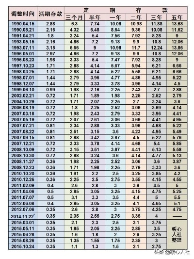定期利率怎么算？存钱吃利息，到底能赚多少？