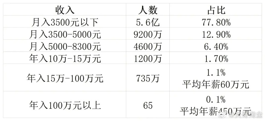 人均月收入怎么算?工资外的这些钱也算吗? 人均月收入怎么算?工资外的这些钱也算吗?
