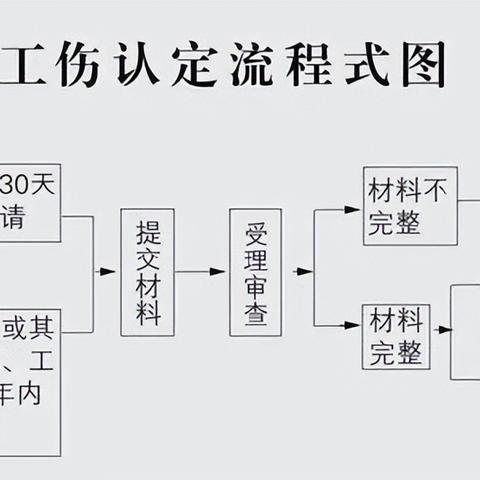 八级工伤能赔多少钱?赔偿项目和标准一文讲透! 八级工伤能赔多少钱?赔偿项目和标准一文讲透!