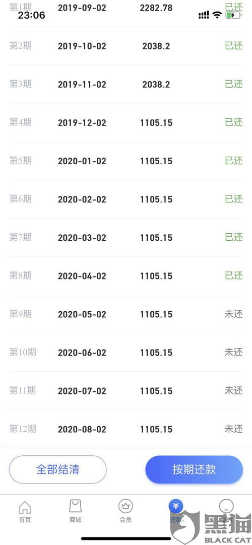 榕树贷款逾期了，催收电话不断怎么办？