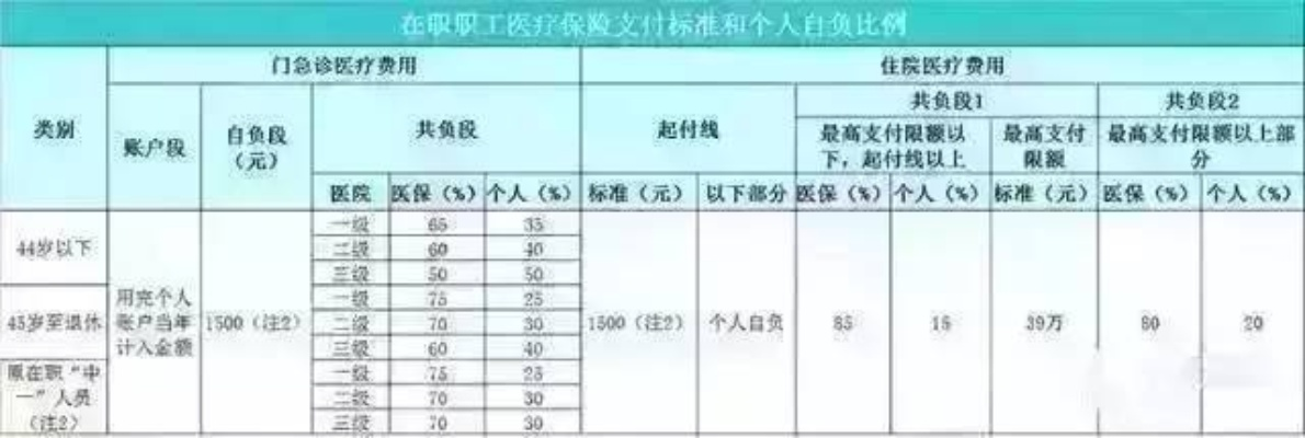 社保断缴一个月影响有多大?上海人怎么查自己的社保才最靠谱? 社保断缴一个月影响有多大?上海人怎么查自己的社保才最靠谱?