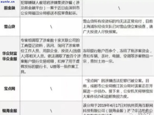逾期贷款被公示催收，这到底是个啥？遇到了该咋办？