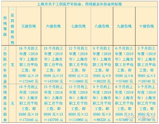 工伤九级能赔多少钱?钱从哪儿来?一文读懂! 工伤九级能赔多少钱?钱从哪儿来?一文读懂!