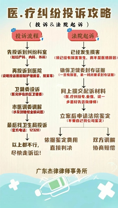 医疗纠纷如何请律师?一步步教你维权不迷路! 医疗纠纷如何请律师?一步步教你维权不迷路!