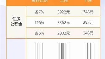 公积金比例怎么算?工资条上的数字到底藏着什么秘密? 公积金比例怎么算?工资条上的数字到底藏着什么秘密?