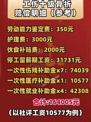 工伤骨折了?能赔多少钱?单位不管怎么办? 工伤骨折了?能赔多少钱?单位不管怎么办?