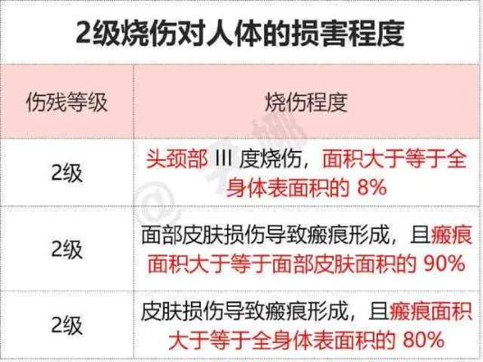 二度烫伤算几级工伤?后续赔偿咋整? 二度烫伤算几级工伤?后续赔偿咋整?