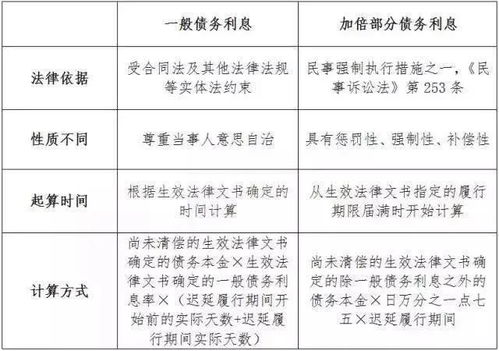 逾期贷款的利息、罚息怎么算?觉得不合理,我该咋办? 逾期贷款的利息、罚息怎么算?觉得不合理,我该咋办?