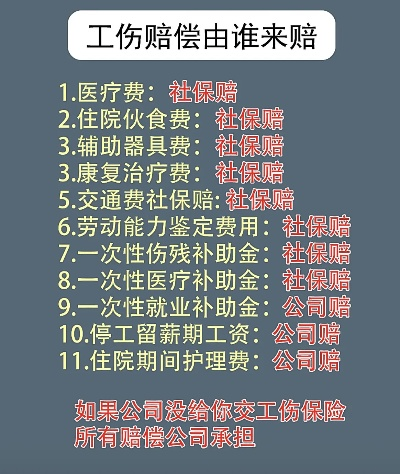 工伤保险到底能赔哪些钱?工伤了钱怎么拿? 工伤保险到底能赔哪些钱?工伤了钱怎么拿?