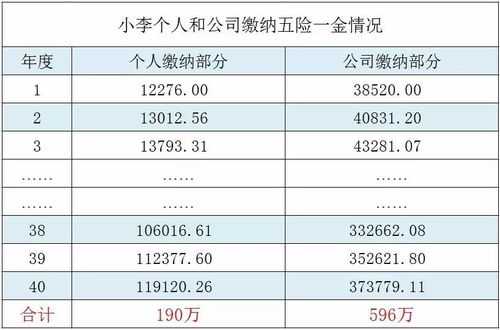 养老基数怎么算?搞错一步,退休金少拿几万块! 养老基数怎么算?搞错一步,退休金少拿几万块!