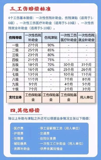 工伤三级伤残能赔多少钱?具体流程该怎么走? 工伤三级伤残能赔多少钱?具体流程该怎么走?