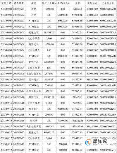 流水怎么算?银行眼里的有效收入到底藏了哪些门道? 流水怎么算?银行眼里的有效收入到底藏了哪些门道?
