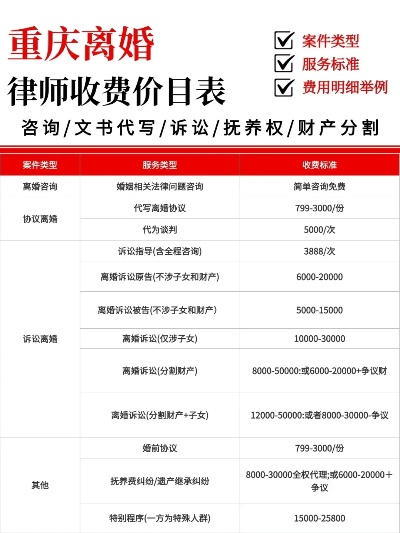 诉讼离婚请律师多少钱?费用有争议怎么办? 诉讼离婚请律师多少钱?费用有争议怎么办?
