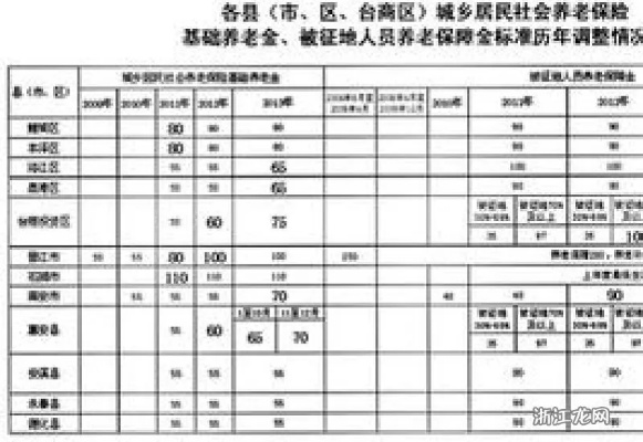 养老保险怎么查?账户余额不清、缴费记录对不上怎么办? 养老保险怎么查?账户余额不清、缴费记录对不上怎么办?