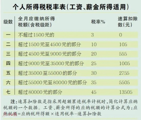 税是怎么算的?工资、兼职、年终奖都怎么被扣?一文说清楚! 税是怎么算的?工资、兼职、年终奖都怎么被扣?一文说清楚!