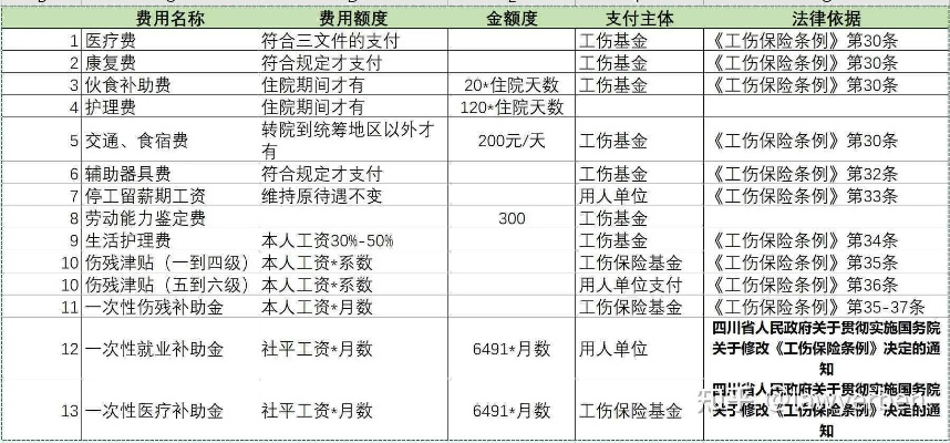 四川工伤了能赔多少钱?赔偿款拿不到手怎么办? 四川工伤了能赔多少钱?赔偿款拿不到手怎么办?