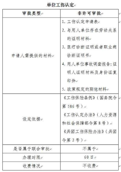 工伤保险怎么查?查不到记录怎么办?一文讲透全流程! 工伤保险怎么查?查不到记录怎么办?一文讲透全流程!