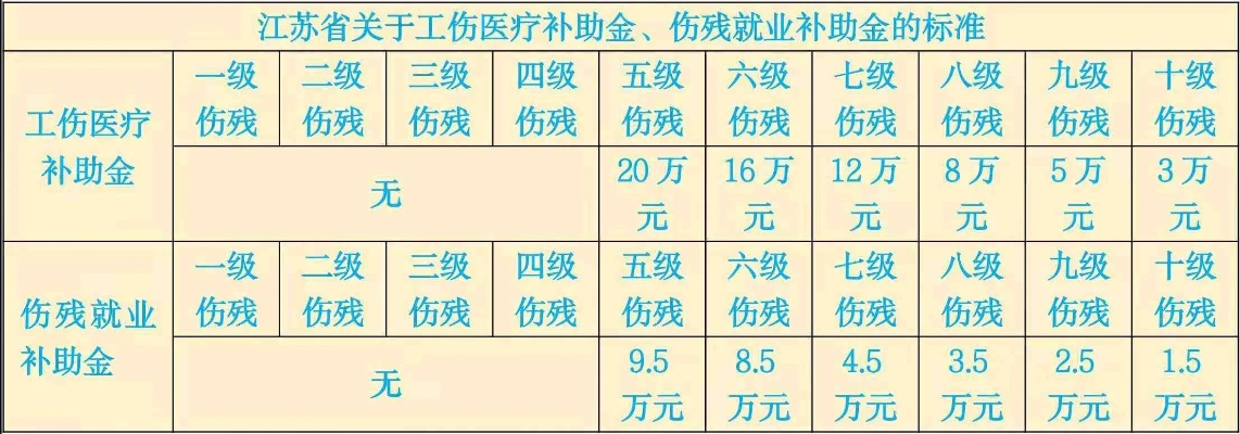 工伤了待遇咋算?钱少了、拿不到怎么办? 工伤了待遇咋算?钱少了、拿不到怎么办?